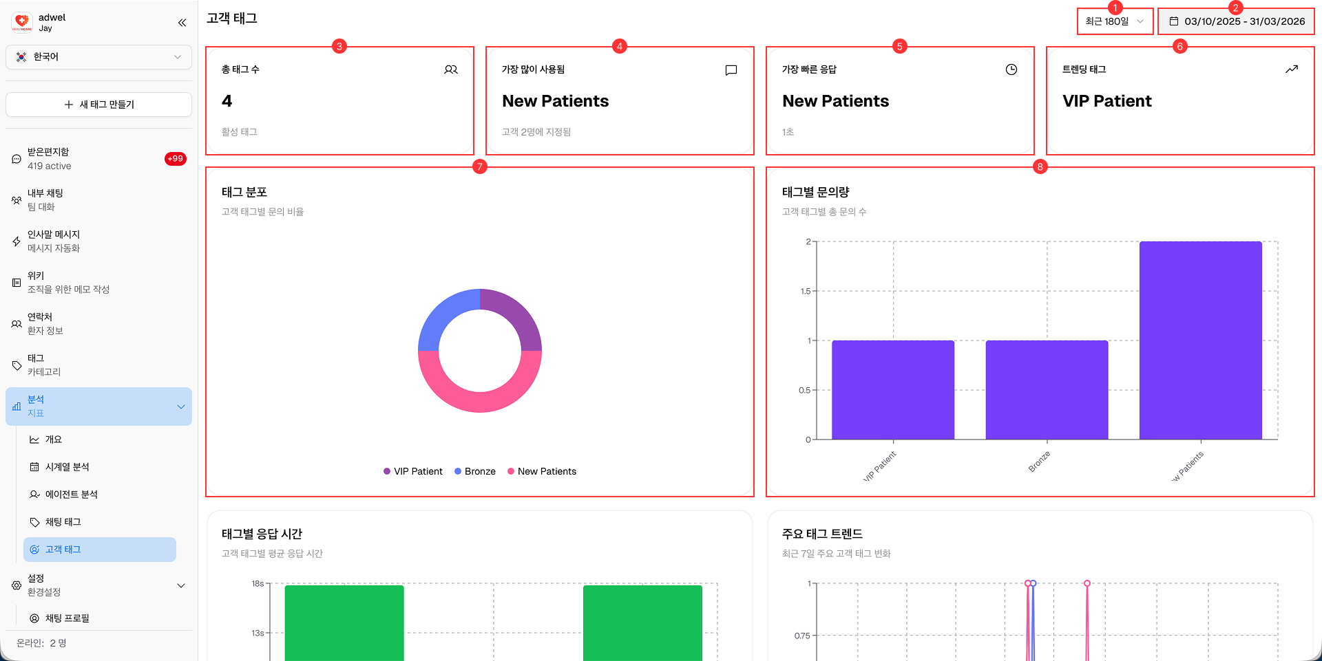 Customer Tags Analytic